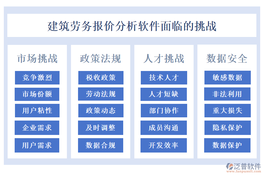 建筑勞務報價分析軟件