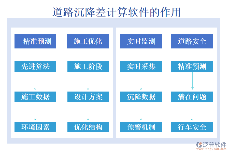 道路沉降差計(jì)算軟件