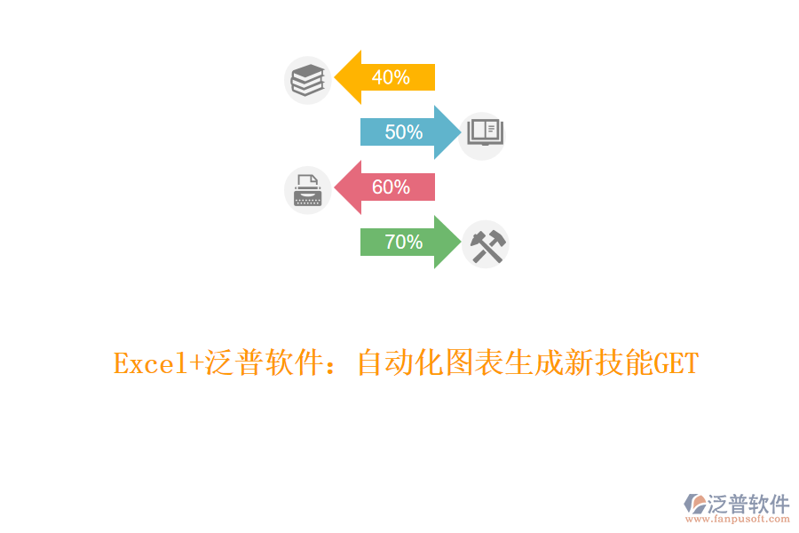 Excel+泛普軟件：自動化圖表生成新技能GET！