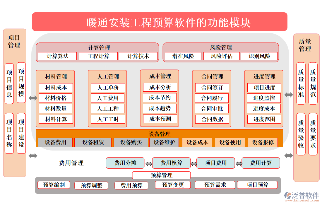 暖通安裝工程預(yù)算軟件