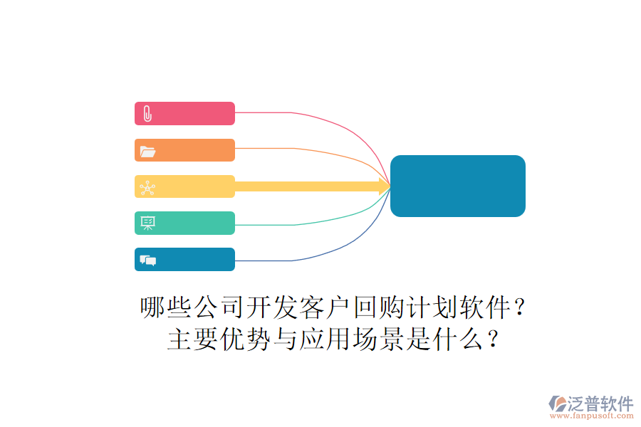 哪些公司開發(fā)客戶回購計劃軟件？主要優(yōu)勢與應(yīng)用場景是什么？