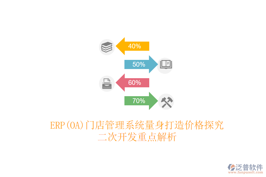 ERP(OA)門店管理系統(tǒng)量身打造價格探究，<a href=http://keekorok-lodge.com/Implementation/kaifa/ target=_blank class=infotextkey>二次開發(fā)</a>重點(diǎn)解析