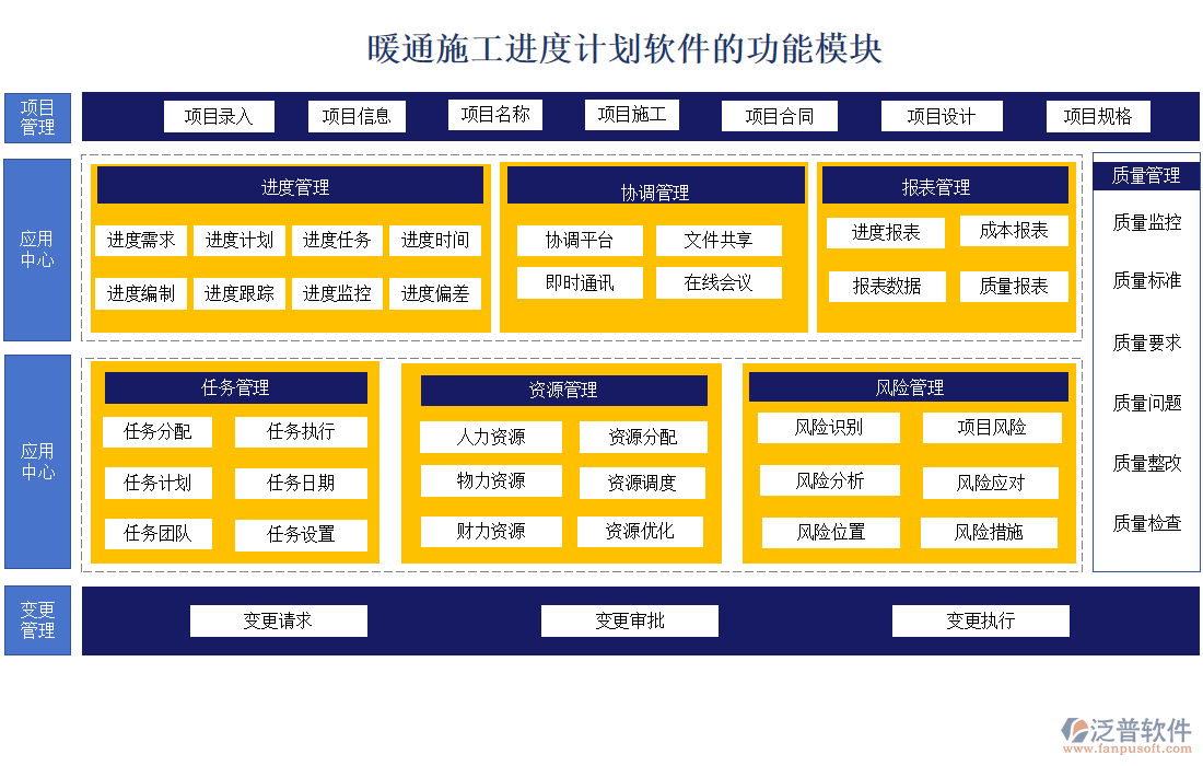 暖通施工進(jìn)度計(jì)劃軟件