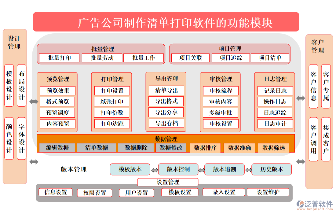 廣告公司制作清單打印軟件