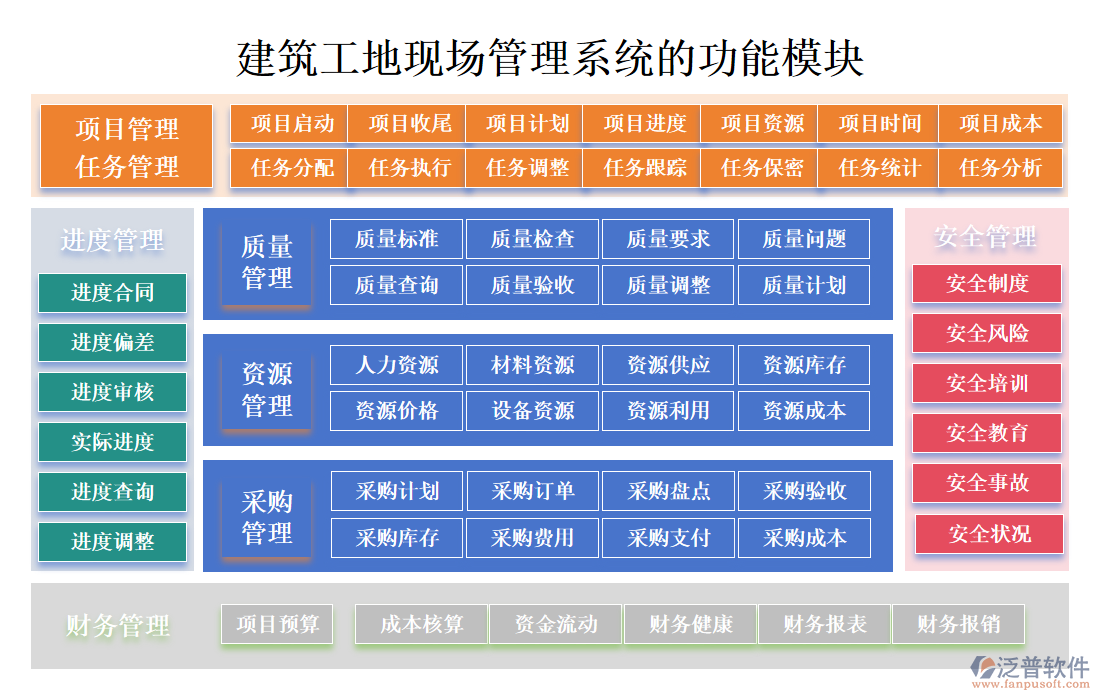 建筑工地現(xiàn)場管理系統(tǒng)