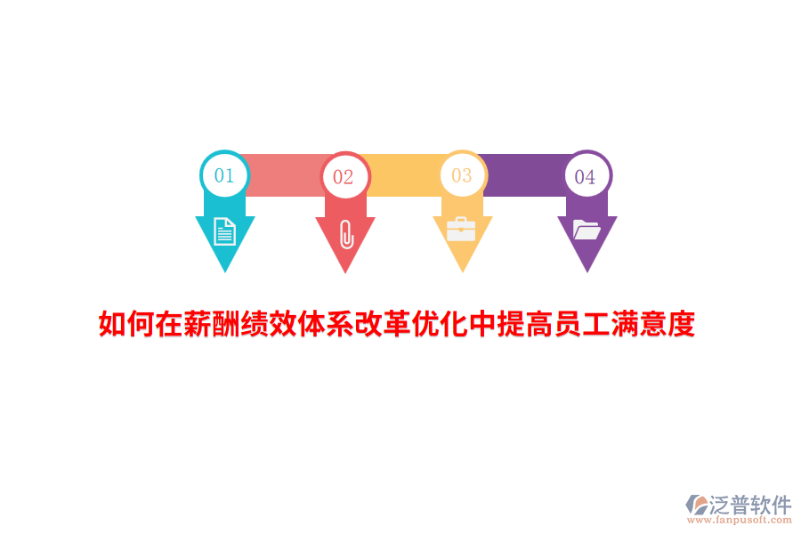 如何在薪酬績(jī)效體系改革優(yōu)化中提高員工滿意度？