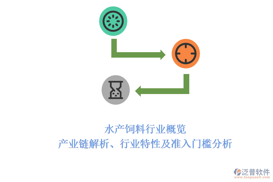 水產(chǎn)飼料行業(yè)概覽：產(chǎn)業(yè)鏈解析、行業(yè)特性及準(zhǔn)入門檻分析