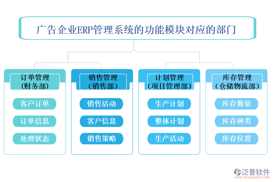 廣告企業(yè)erp管理系統(tǒng)