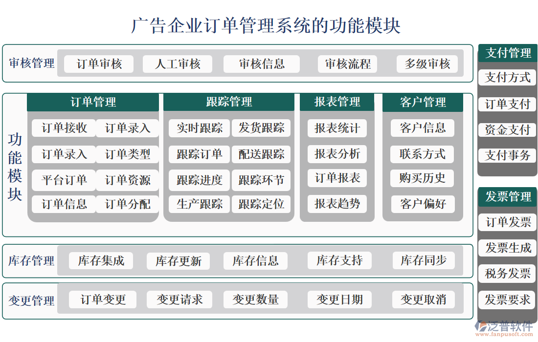 廣告企業(yè)訂單管理系統(tǒng)