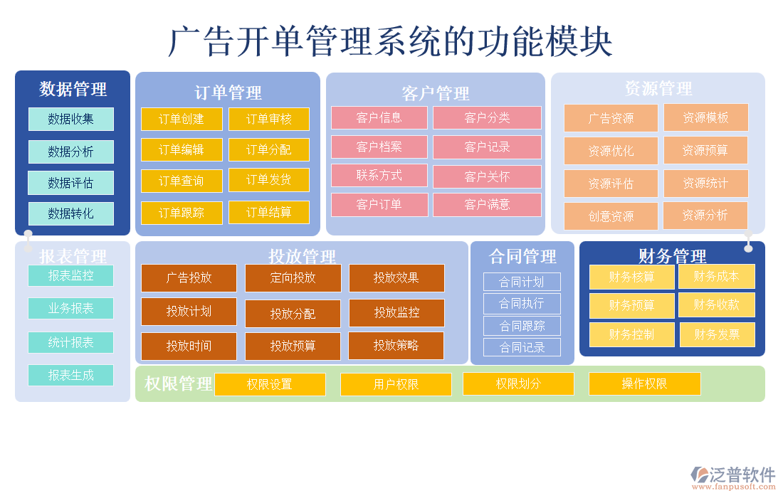 廣告開(kāi)單管理系統(tǒng)