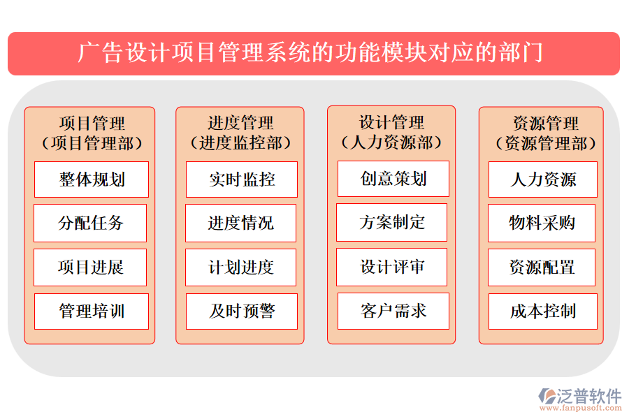 廣告設(shè)計(jì)項(xiàng)目管理系統(tǒng)