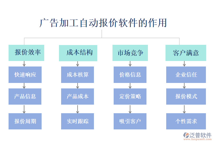 廣告加工自動報價軟件