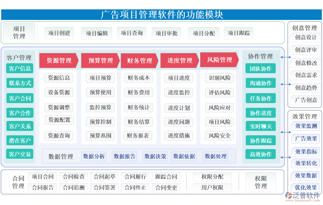 廣告項目管理軟件