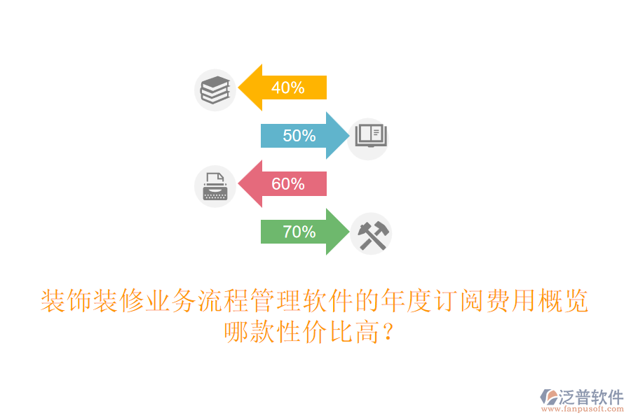 裝飾裝修業(yè)務(wù)流程管理軟件的年度訂閱費(fèi)用概覽，哪款性價(jià)比高？