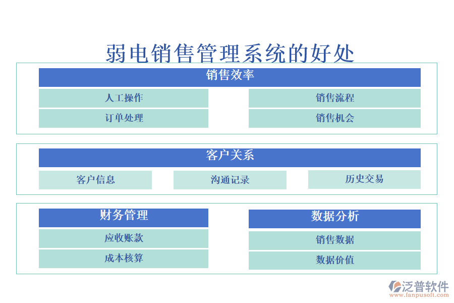 弱電銷售管理系統(tǒng)