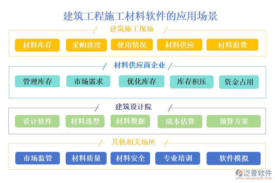 建筑工程施工材料軟件的應(yīng)用場(chǎng)景