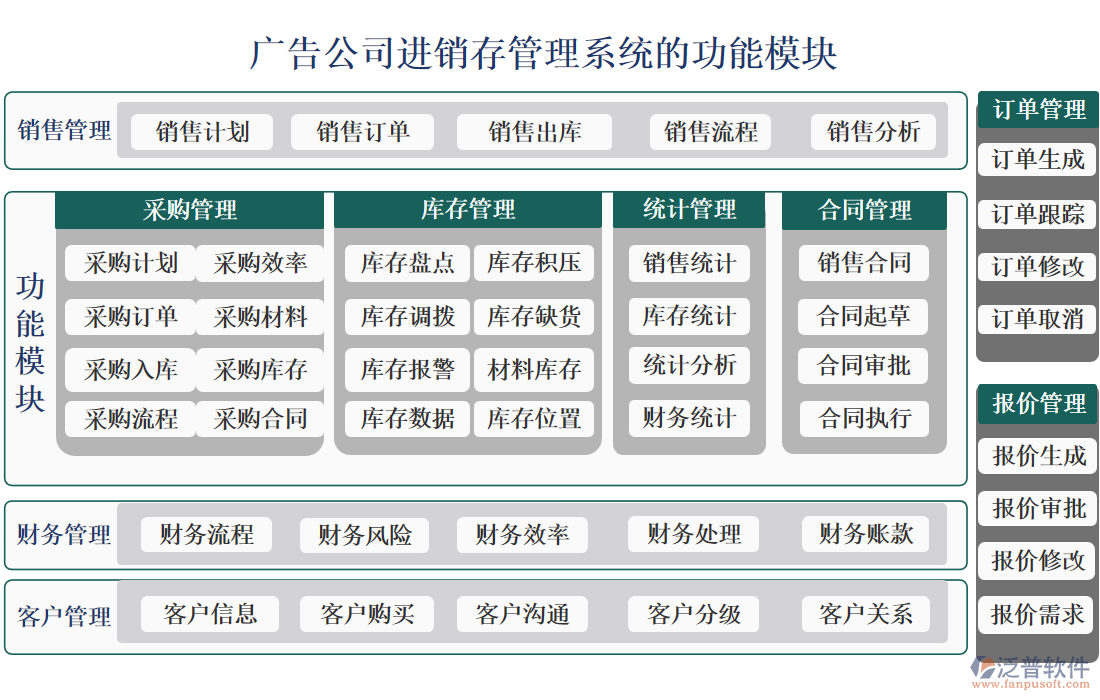 廣告公司進(jìn)銷存管理系統(tǒng)