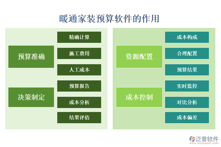 暖通家裝預(yù)算軟件