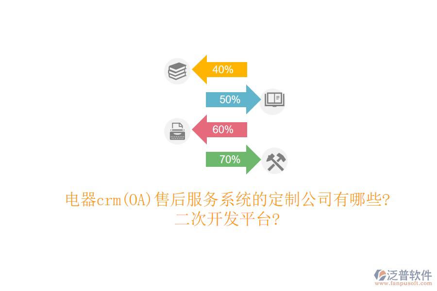 電器crm(OA)售后服務(wù)系統(tǒng)的定制公司有哪些?<a href=http://keekorok-lodge.com/Implementation/kaifa/ target=_blank class=infotextkey>二次開(kāi)發(fā)</a>平臺(tái)?