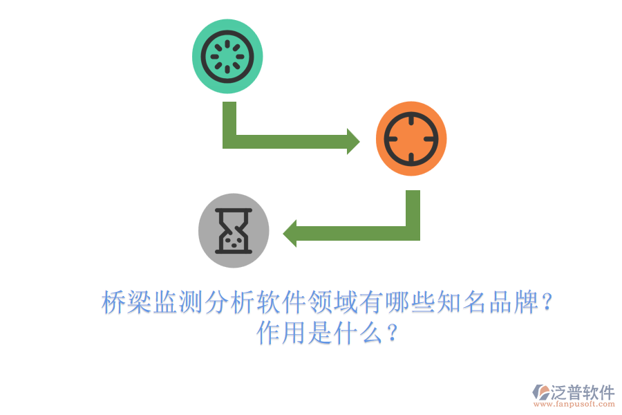 橋梁監(jiān)測分析軟件領(lǐng)域有哪些知名品牌？作用是什么？