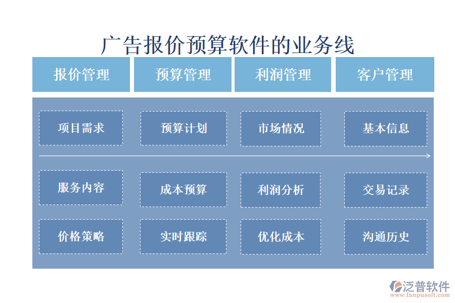 廣告報價預算軟件