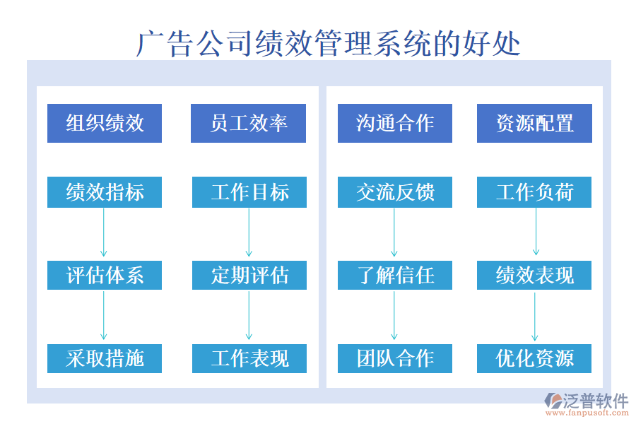 廣告公司績效管理系統(tǒng)