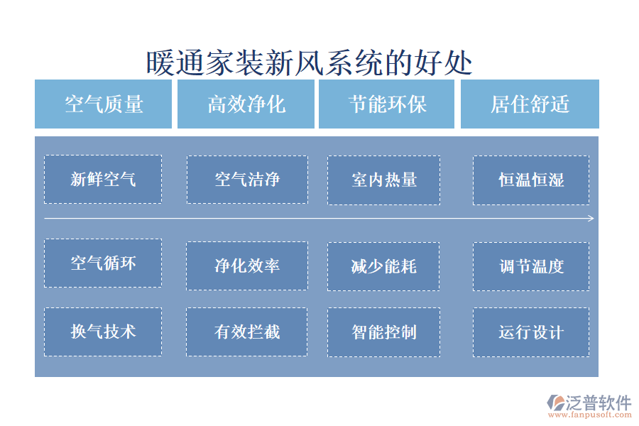 暖通家裝新風(fēng)系統(tǒng)