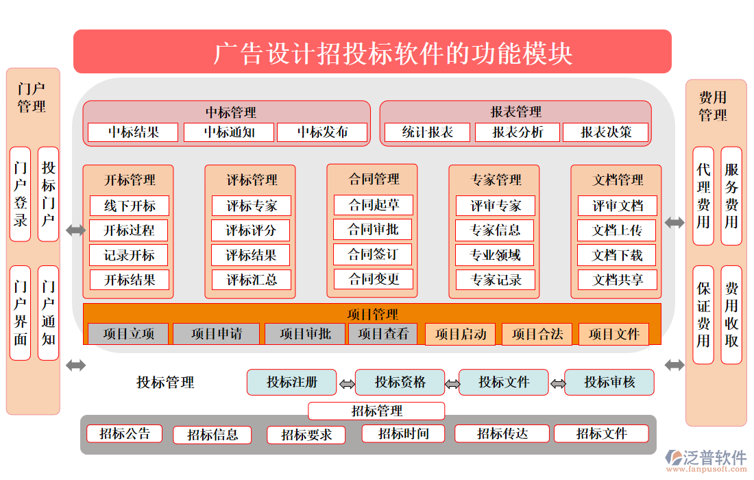 廣告設(shè)計(jì)招投標(biāo)軟件