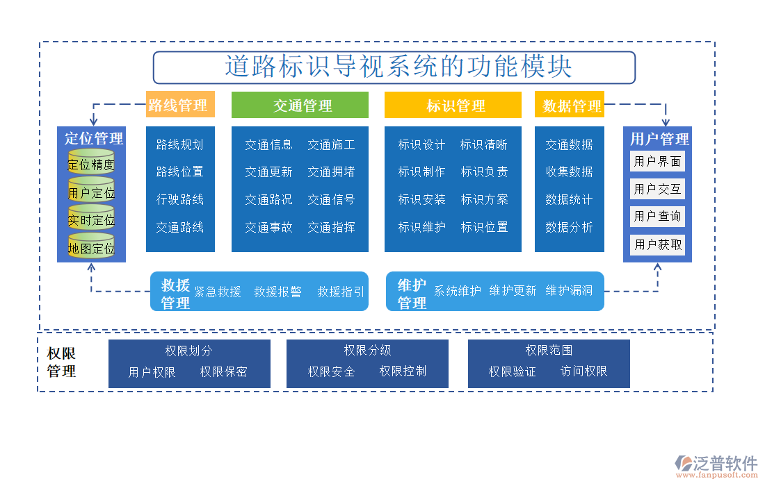 道路標(biāo)識導(dǎo)視系統(tǒng)