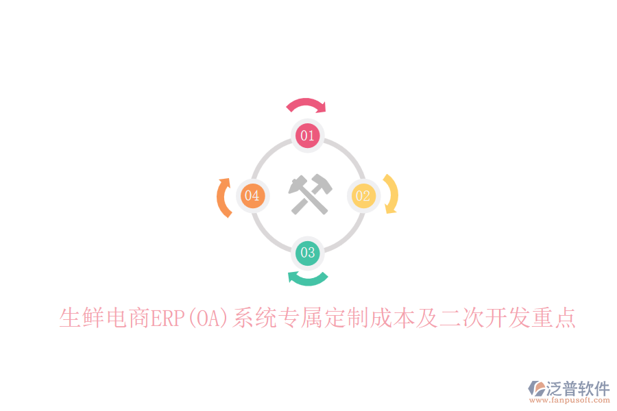 生鮮電商ERP(OA)系統(tǒng)專屬定制成本及<a href=http://keekorok-lodge.com/Implementation/kaifa/ target=_blank class=infotextkey>二次開發(fā)</a>重點