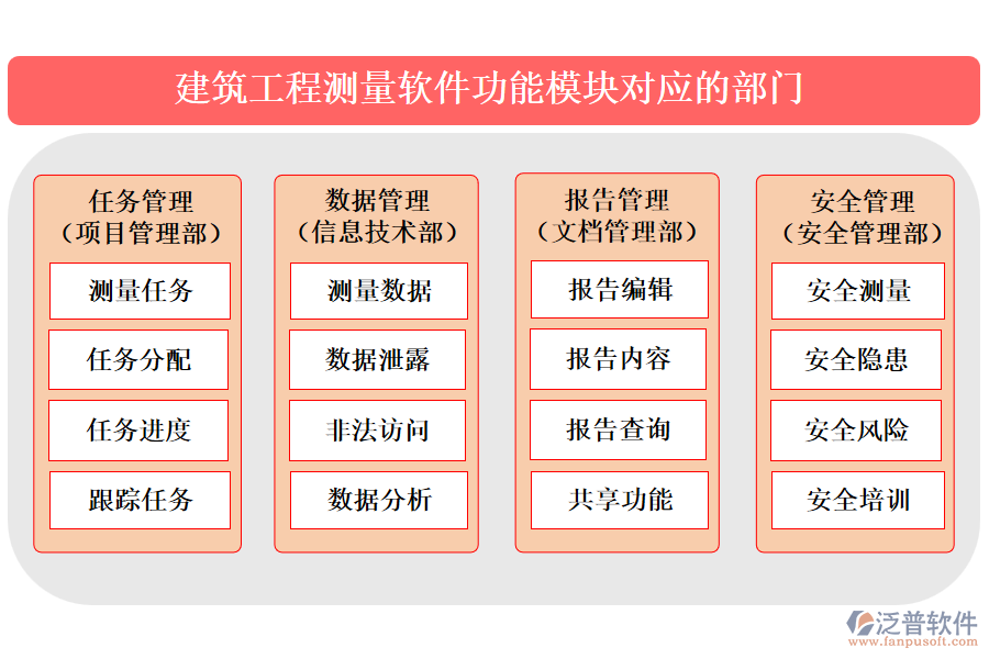 建筑工程測(cè)量軟件