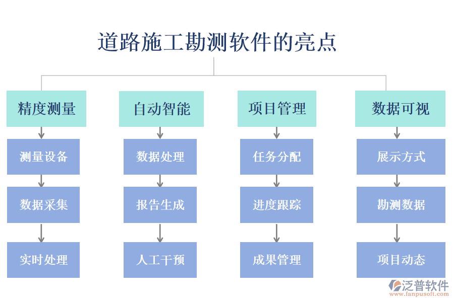 道路施工勘測軟件