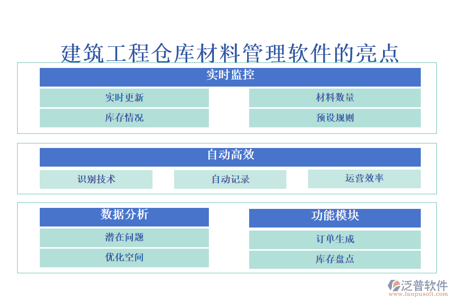 建筑工程倉庫材料管理軟件