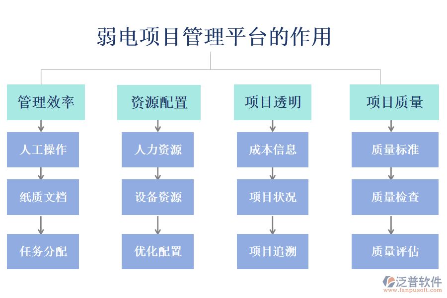 弱電項目管理平臺