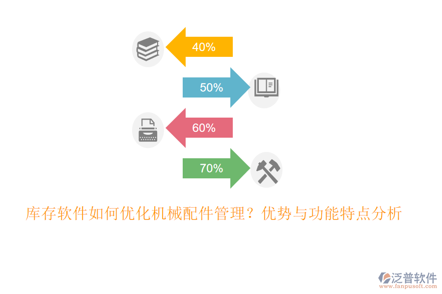 庫存軟件如何優(yōu)化機械配件管理？優(yōu)勢與功能特點分析