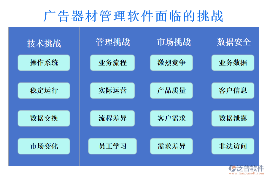 廣告器材管理軟件