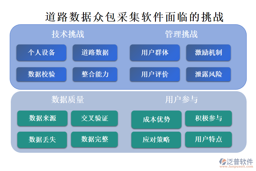 道路數(shù)據(jù)眾包采集軟件