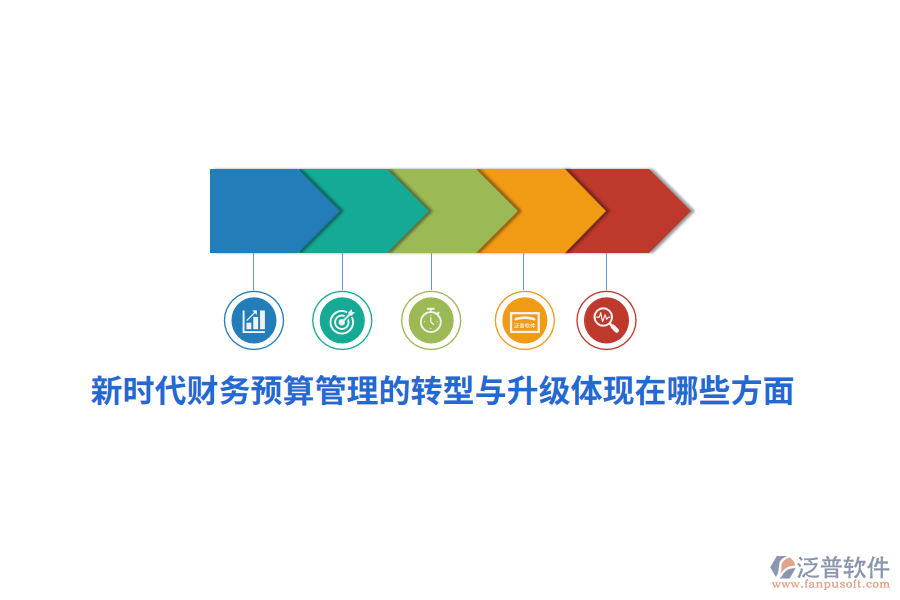 新時(shí)代財(cái)務(wù)預(yù)算管理的轉(zhuǎn)型與升級(jí)體現(xiàn)在哪些方面？