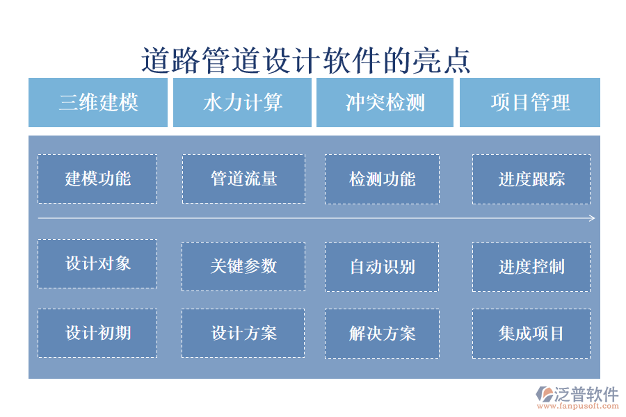 道路管道設計軟件