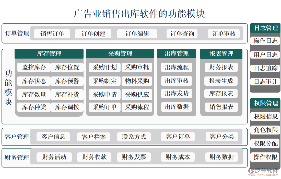 廣告業(yè)銷售出庫(kù)軟件