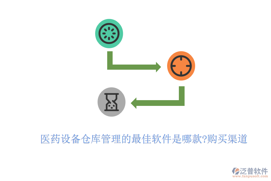 醫(yī)藥設備倉庫管理的最佳軟件是哪款?購買渠道