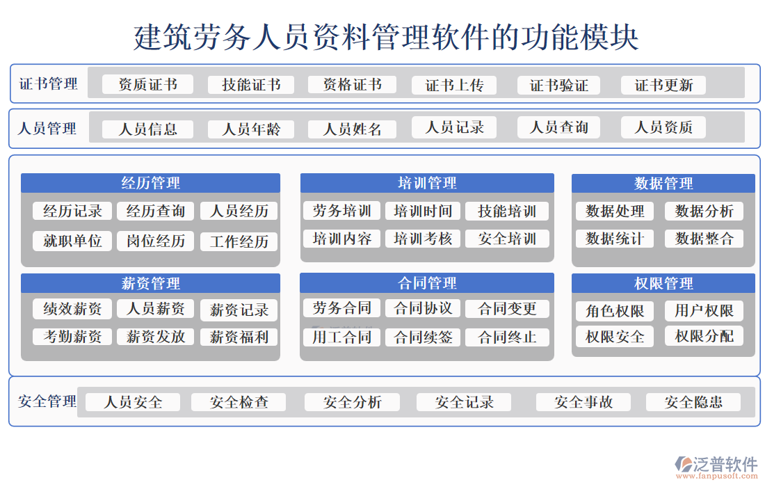 建筑勞務人員資料管理軟件