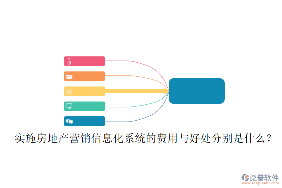 實(shí)施房地產(chǎn)營銷信息化系統(tǒng)的費(fèi)用與好處分別是什么？