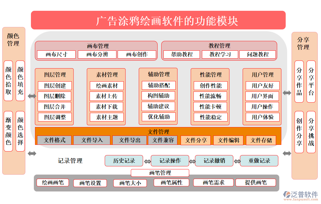 廣告涂鴉繪畫軟件