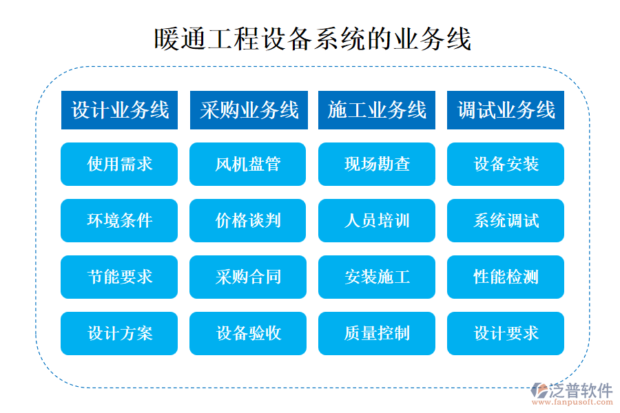 暖通工程設(shè)備系統(tǒng)