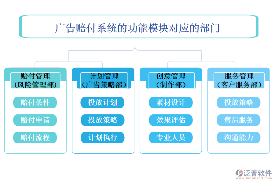 廣告賠付系統(tǒng)