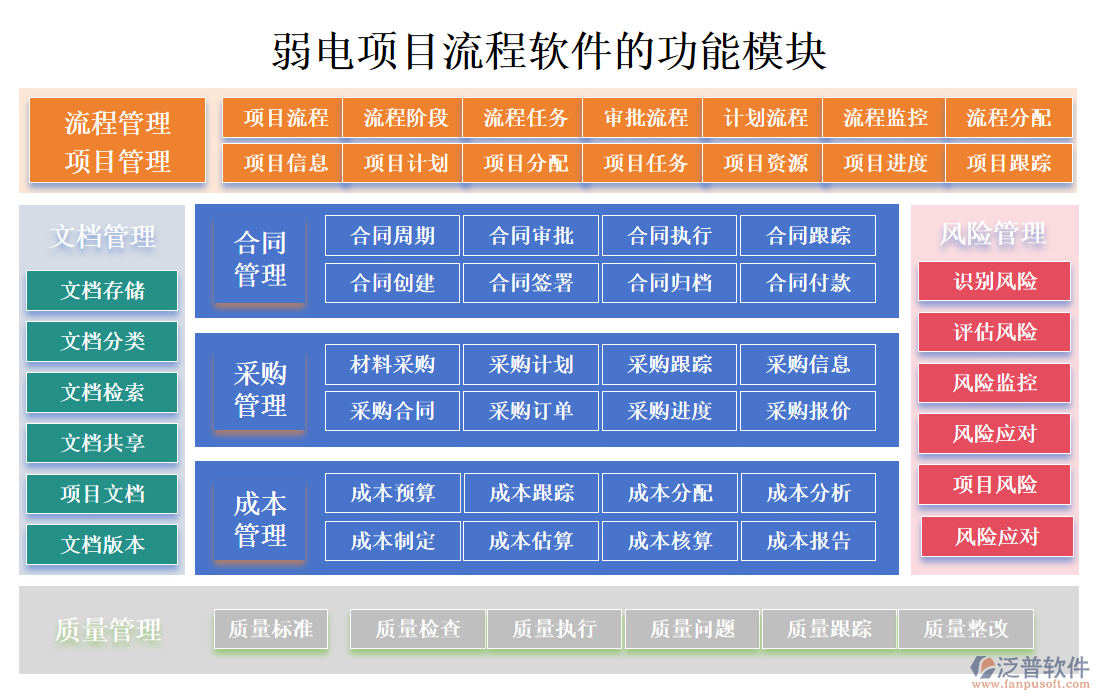 弱電項(xiàng)目流程軟件