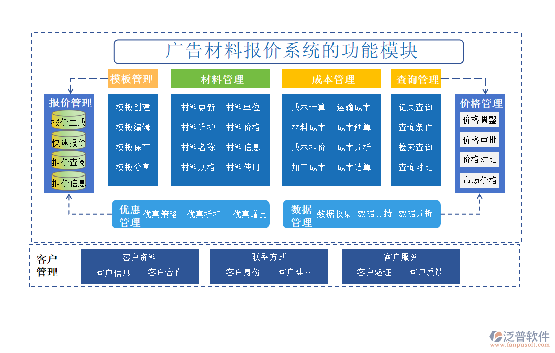 廣告材料報(bào)價(jià)系統(tǒng)