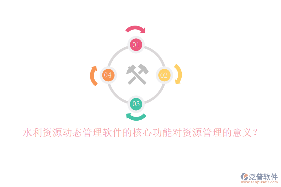 水利資源動態(tài)管理軟件的核心功能對資源管理的意義？