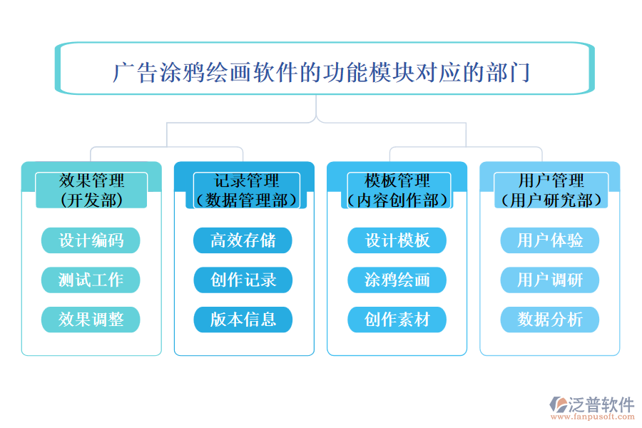 廣告涂鴉繪畫軟件